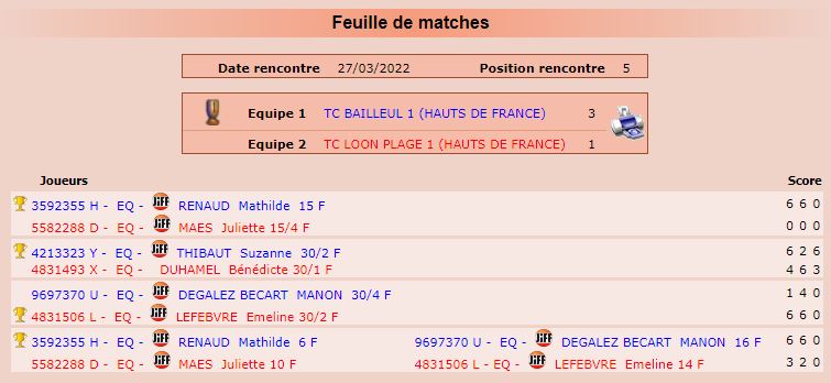 <p><strong>Challenge Jean Sohier - Division 4</strong></p><p> TC Bailleul - Loon plage </p><p>Défaite 3/1</p>