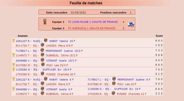 <p>Championnat Hauts de France Division 2</p><p>Loon-Plage - Audruicq</p><p>Victoire 4/2</p>