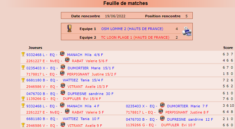 <p>Championnat Hauts de France Dame Division 2</p><p>Lomme - Loon-Plage</p><p>Défaite 4/2</p>